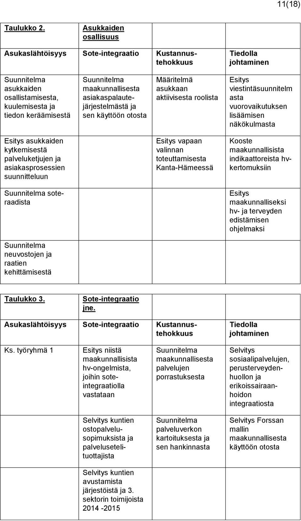 maakunnallisesta asiakaspalautejärjestelmästä ja sen käyttöön otosta Määritelmä asukkaan aktiivisesta roolista Esitys viestintäsuunnitelm asta vuorovaikutuksen lisäämisen näkökulmasta Esitys