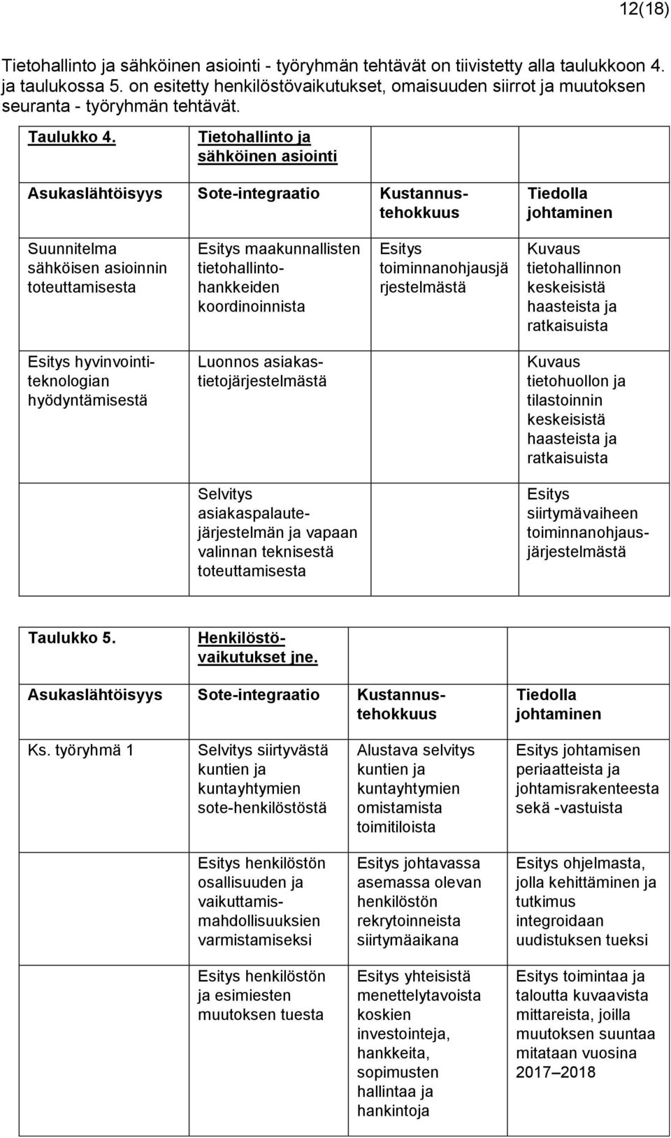 Tietohallinto ja sähköinen asiointi Asukaslähtöisyys Sote-integraatio Kustannustehokkuus Tiedolla johtaminen Suunnitelma sähköisen asioinnin toteuttamisesta Esitys maakunnallisten