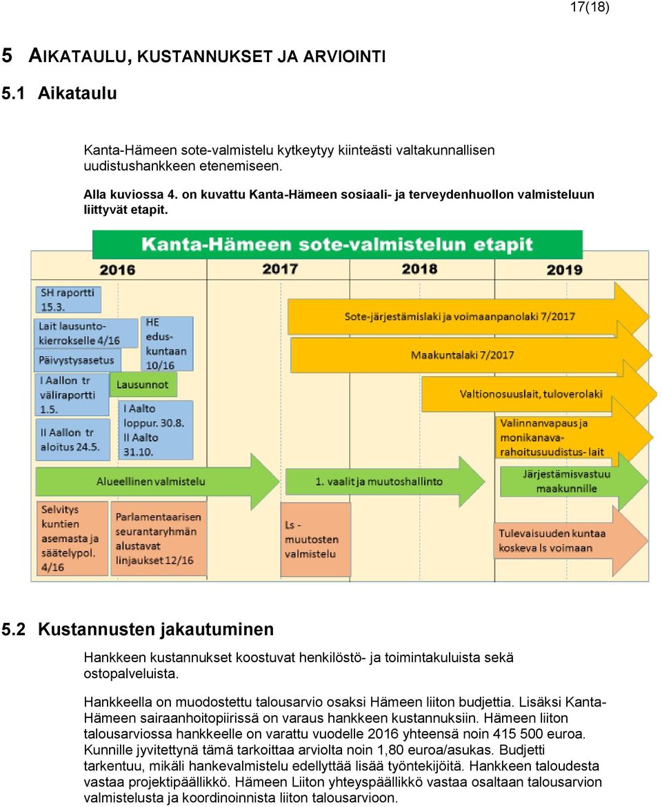 Hankkeella on muodostettu talousarvio osaksi Hämeen liiton budjettia. Lisäksi Kanta- Hämeen sairaanhoitopiirissä on varaus hankkeen kustannuksiin.