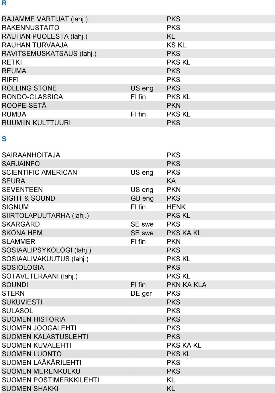 SEVENTEEN US eng SIGHT & SOUND GB eng SIGNUM FI fin HENK SIIRTOLAPUUTARHA (lahj.) SKÄRGÅRD SE swe SKÖNA HEM SE swe KA SLAMMER FI fin SOSIAALIPSYKOLOGI (lahj.