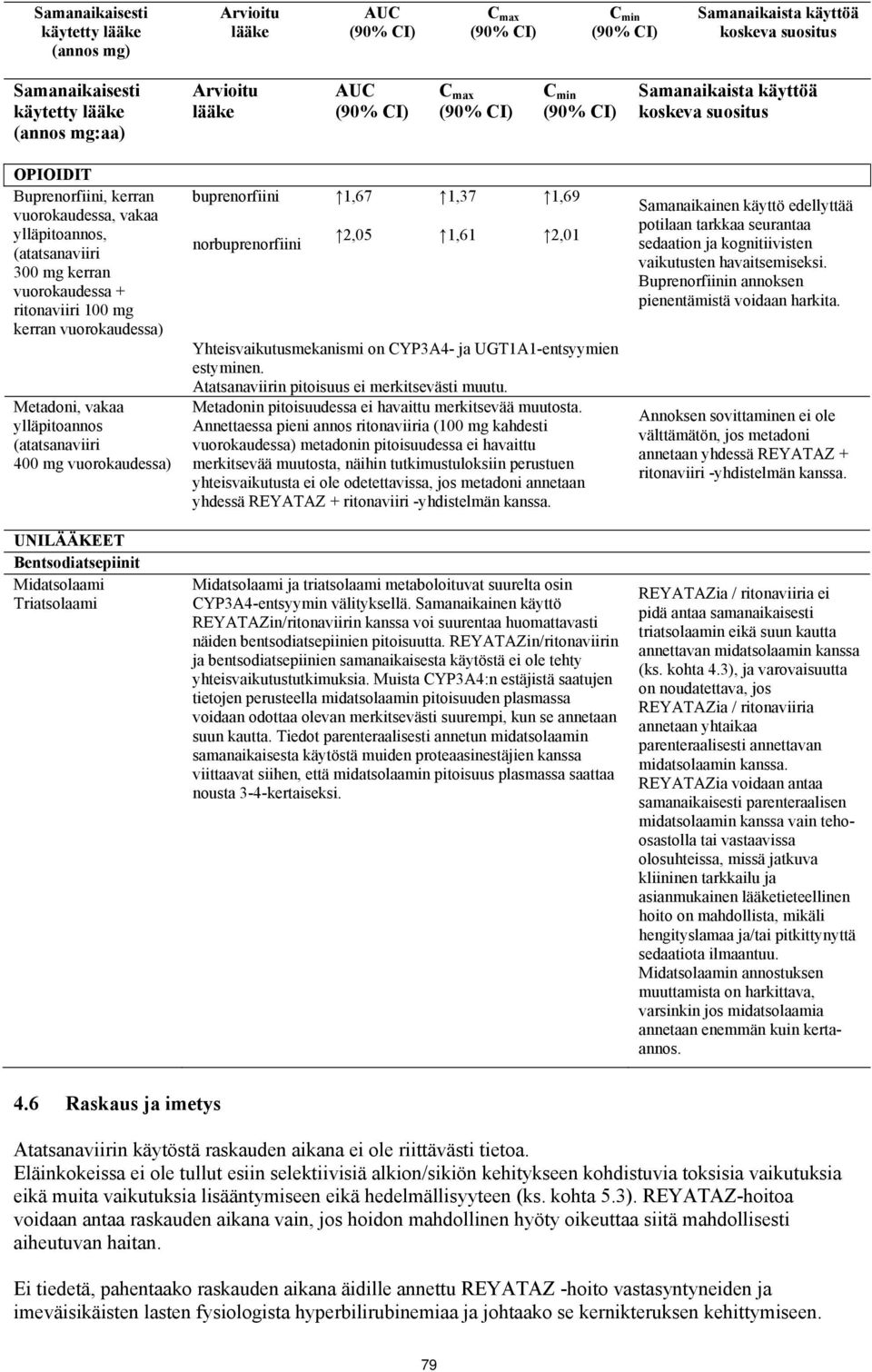 Metadoni, vakaa ylläpitoannos (atatsanaviiri 400 mg vuorokaudessa) UNILÄÄKEET Bentsodiatsepiinit Midatsolaami Triatsolaami buprenorfiini 1,67 1,37 1,69 norbuprenorfiini 2,05 1,61 2,01