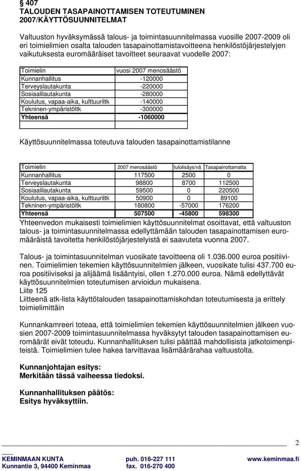 Sosiaalilautakunta -280000 Koulutus, vapaa-aika, kulttuuriltk -140000 Tekninen-ympäristöltk -300000 Yhteensä -1060000 Käyttösuunnitelmassa toteutuva talouden tasapainottamistilanne Toimielin 2007