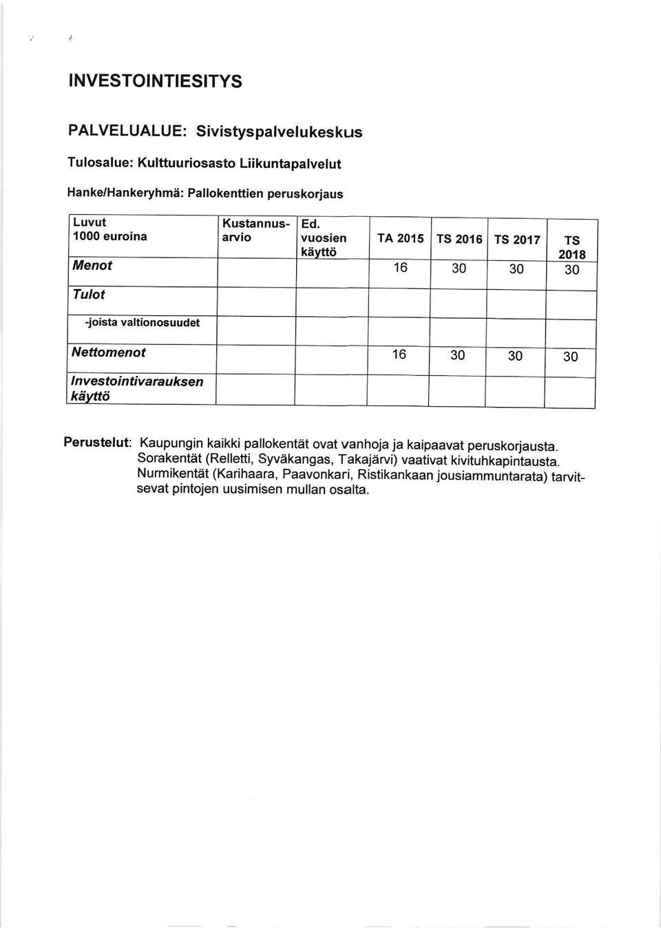 peruskorjaus Menot Tulot -joista valtionosuudet NetTomenot lnvestointivarauksen kiivua Perustelut: Kaupungin kaikki