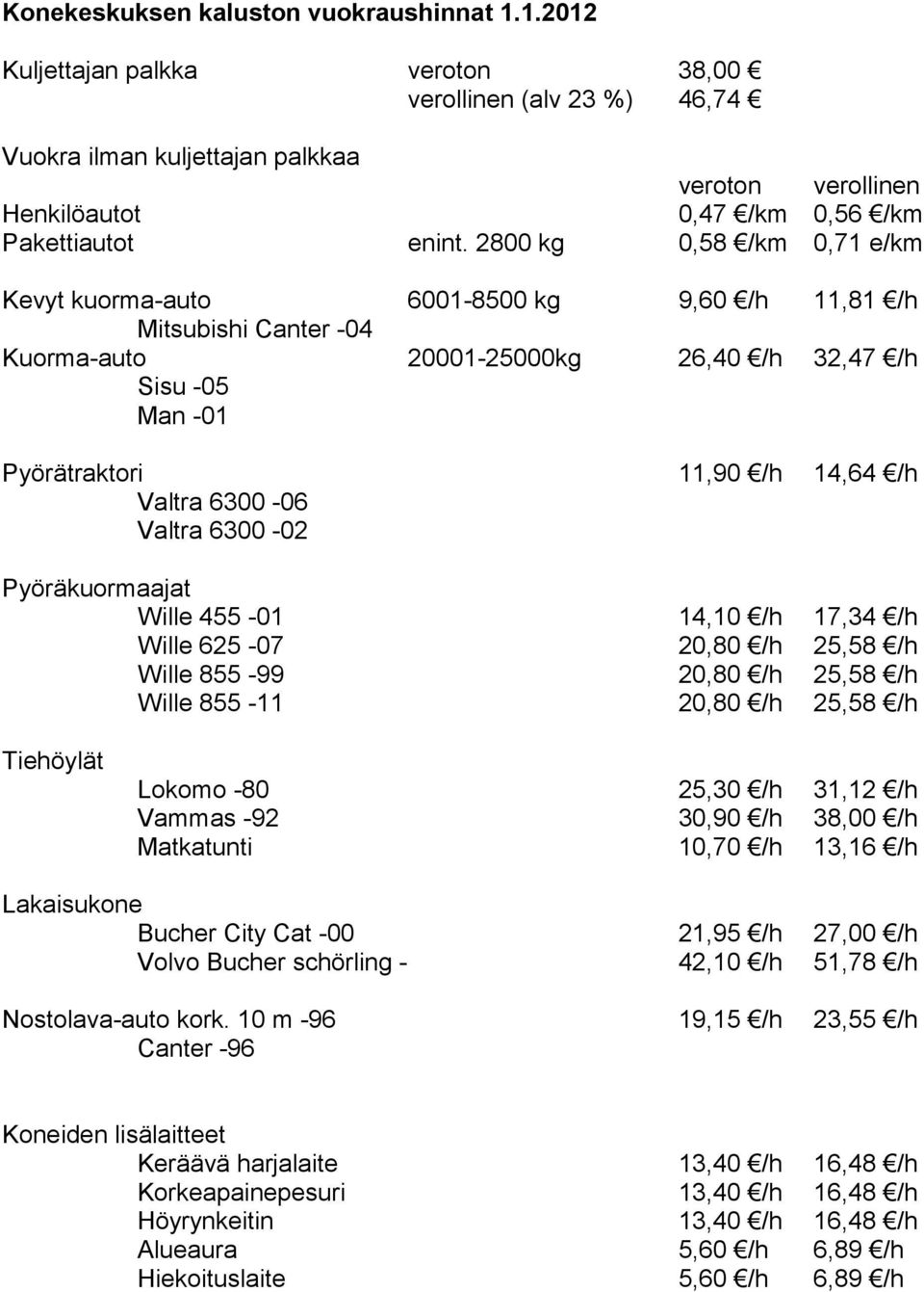 2800 kg 0,58 /km 0,71 e/km Kevyt kuorma-auto 6001-8500 kg 9,60 /h 11,81 /h Mitsubishi Canter -04 Kuorma-auto 20001-25000kg 26,40 /h 32,47 /h Sisu -05 Man -01 Pyörätraktori 11,90 /h 14,64 /h Valtra