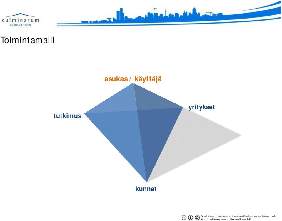 käyttäjä
