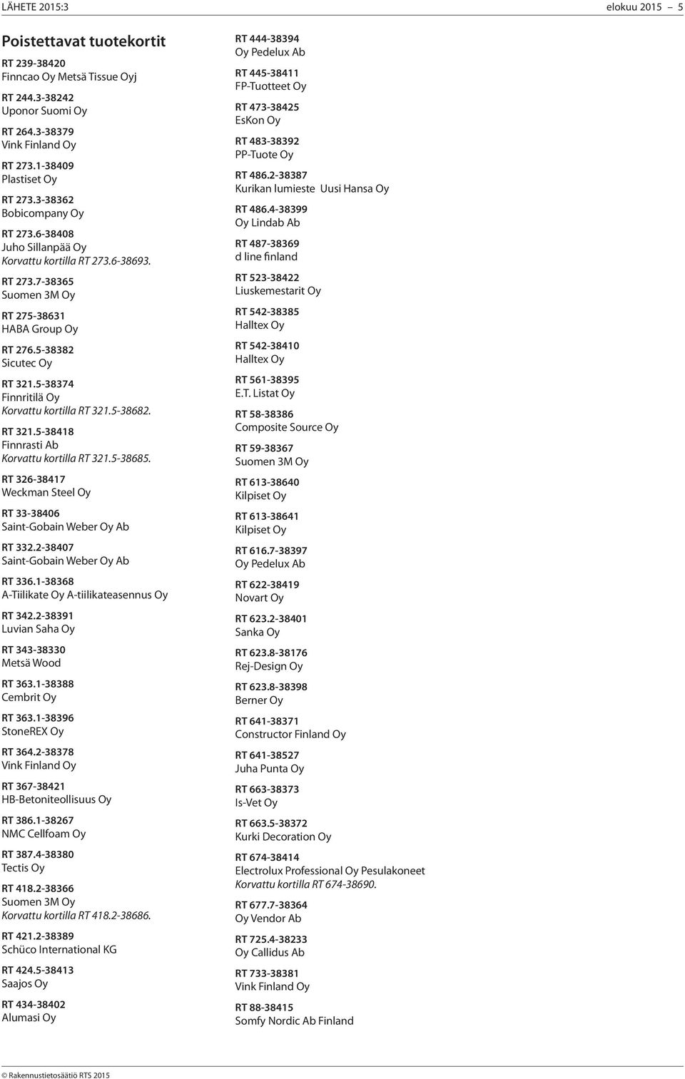 5-38374 Finnritilä Oy Korvattu kortilla RT 321.5-38682. RT 321.5-38418 Finnrasti Ab Korvattu kortilla RT 321.5-38685. RT 326-38417 Weckman Steel Oy RT 33-38406 Saint-Gobain Weber Oy Ab RT 332.