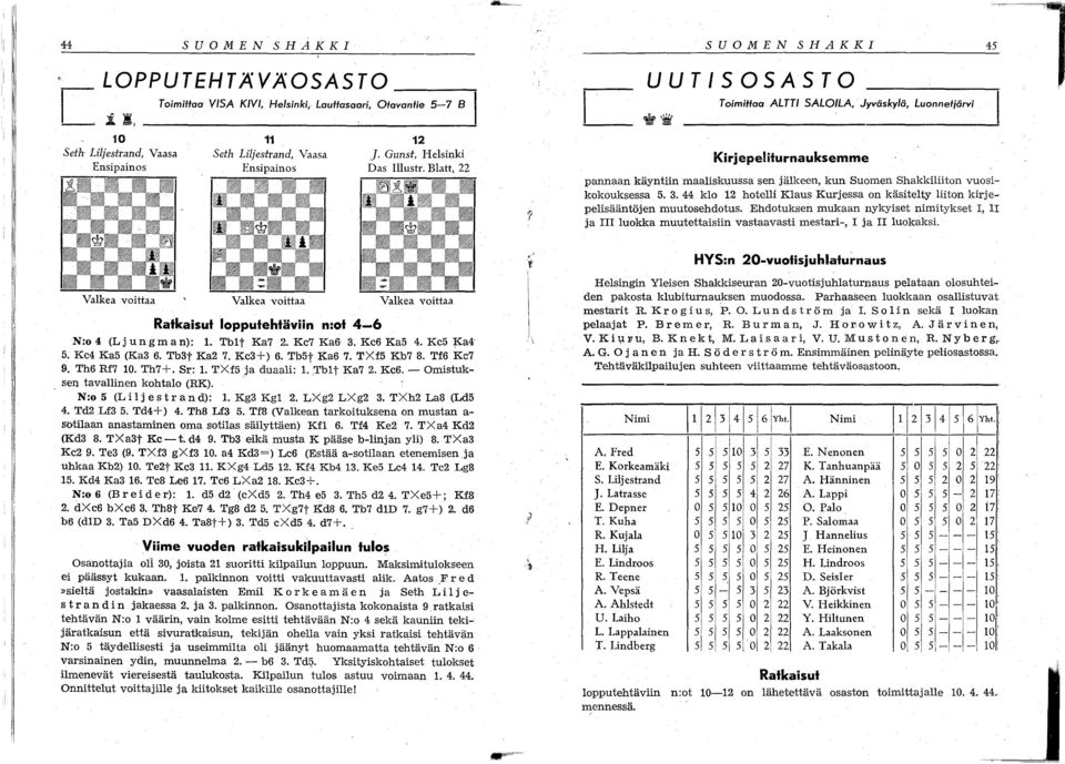 Blatt, 22 SUOMEN SHAKKI 45 UUTISOSASTO T oimitfaa ALTTI SALOlLA, Jyväskylä, Luonnefjärvi Kirjepeliturnauksemme pannaan käyntiin maaliskuussa sen jälkeen, kun Suomen Shakkiliiton vuosikokouksessa 5. 3.