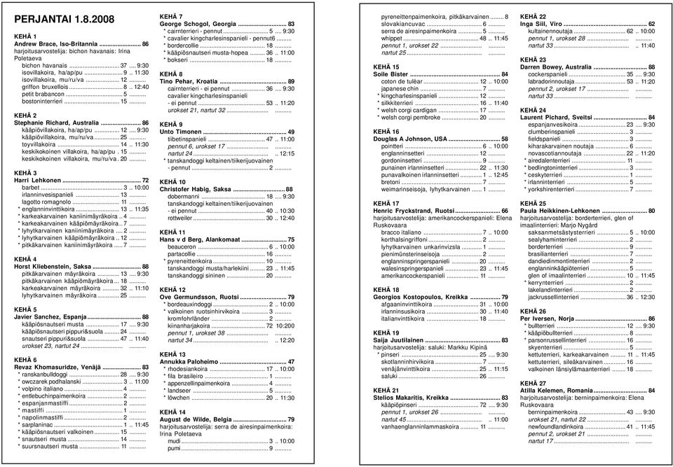 .. 25... toyvillakoira... 14.. 11:30 keskikokoinen villakoira, ha/ap/pu. 15... keskikokoinen villakoira, mu/ru/va. 20... KEHÄ 3 Harri Lehkonen... 72 barbet... 3.. 10:00 irlanninvesispanieli... 13.