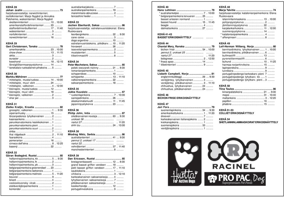 .. 78 amerikanakita... 23.. 10:00 chow chow... 13.. 11:15 akita... 3... eurasier... 2... keeshond... 18.. 12:15 länsigöötanmaanpystykorva... 14... * tanskalais-ruotsalainen pihakoira... 5.