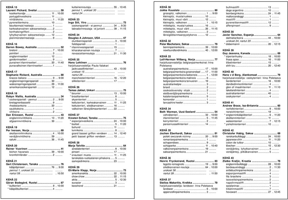 .. 12... gordoninsetteri... 9... punainen irlanninsetteri... 20.. 11:40 punavalkoinen irlanninsetteri... 1... KEHÄ 17 Stephanie Rickard, Australia... 80 bracco italiano... 9... 9:00 englanninspringerspanieli.