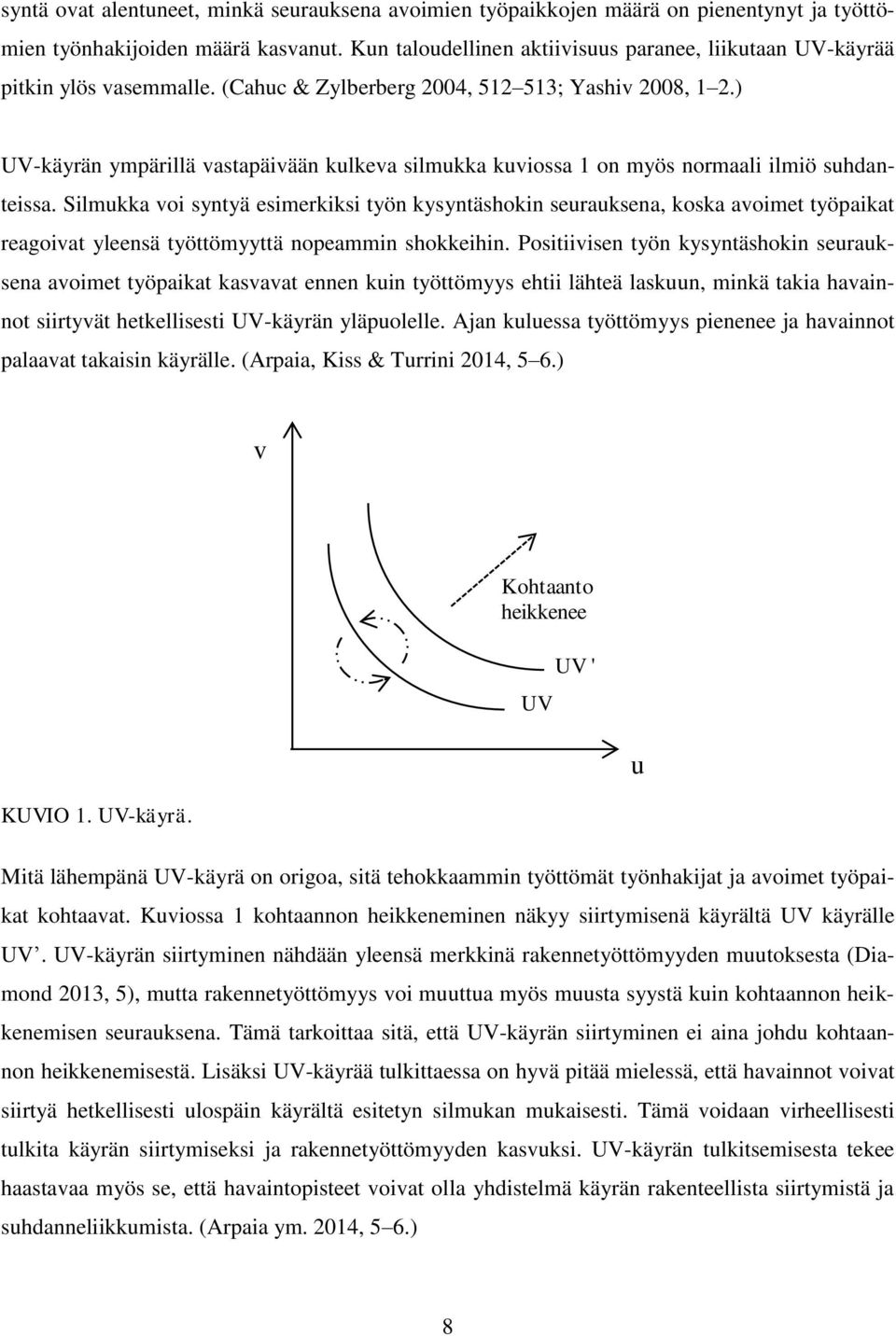 ) UV-käyrän ympärillä vastapäivään kulkeva silmukka kuviossa 1 on myös normaali ilmiö suhdanteissa.