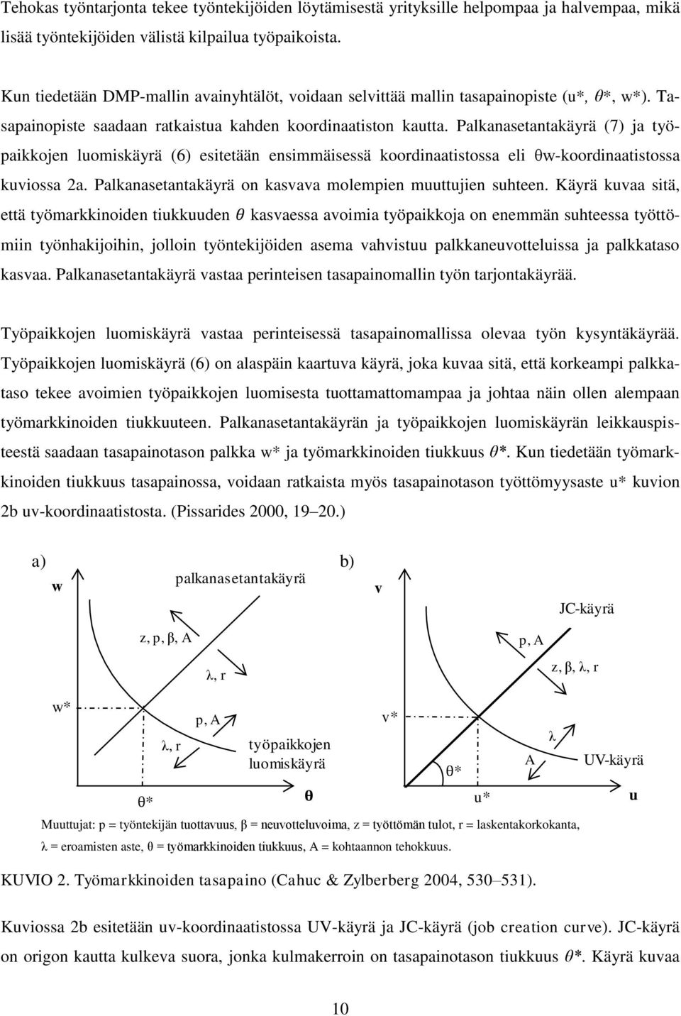 Palkanasetantakäyrä (7) ja työpaikkojen luomiskäyrä (6) esitetään ensimmäisessä koordinaatistossa eli θw-koordinaatistossa kuviossa 2a. Palkanasetantakäyrä on kasvava molempien muuttujien suhteen.