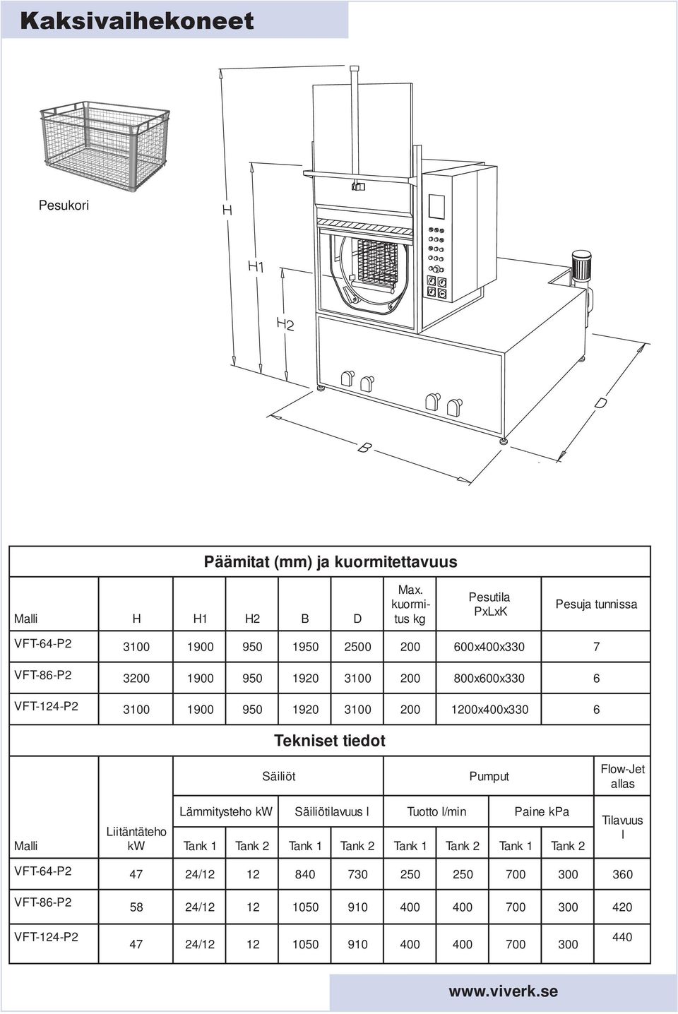 Tekniset tiedot Säiliöt Pumput Flow-Jet allas Malli Liitäntäteho kw Lämmitysteho kw Säiliötilavuus l Tuotto l/min Paine kpa Tank 1