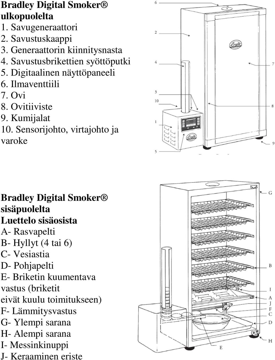 Sensorijohto, virtajohto ja varoke Bradley Digital Smoker sisäpuolelta Luettelo sisäosista A- Rasvapelti B- Hyllyt (4 tai 6) C-