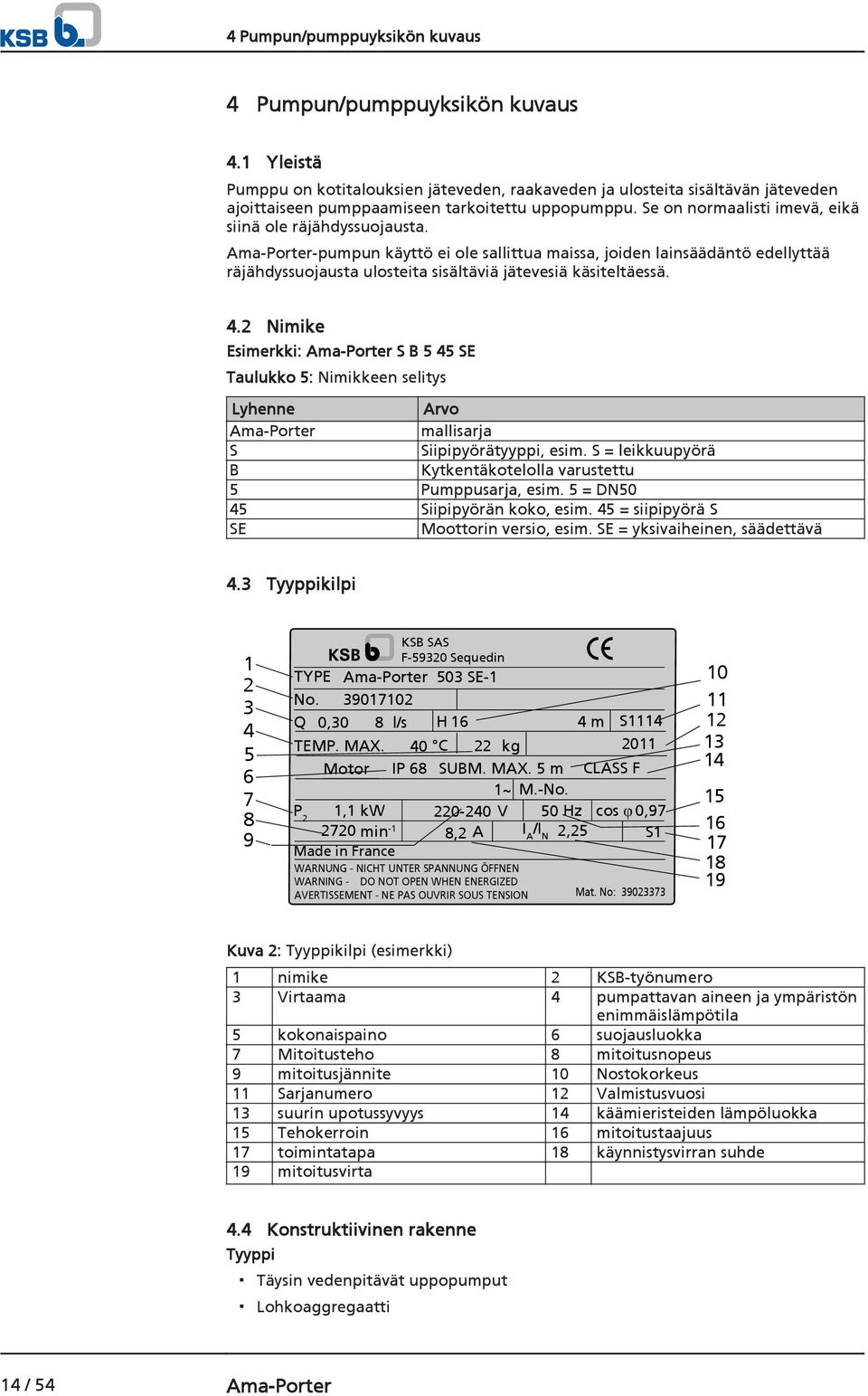 Ama-Porter-pumpun käyttö ei ole sallittua maissa, joiden lainsäädäntö edellyttää räjähdyssuojausta ulosteita sisältäviä jätevesiä käsiteltäessä. 4.