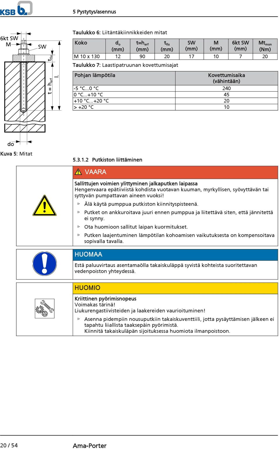 lämpötila Kovettumisaika (vähintään) -5 C...0 C 240 0 C...+10