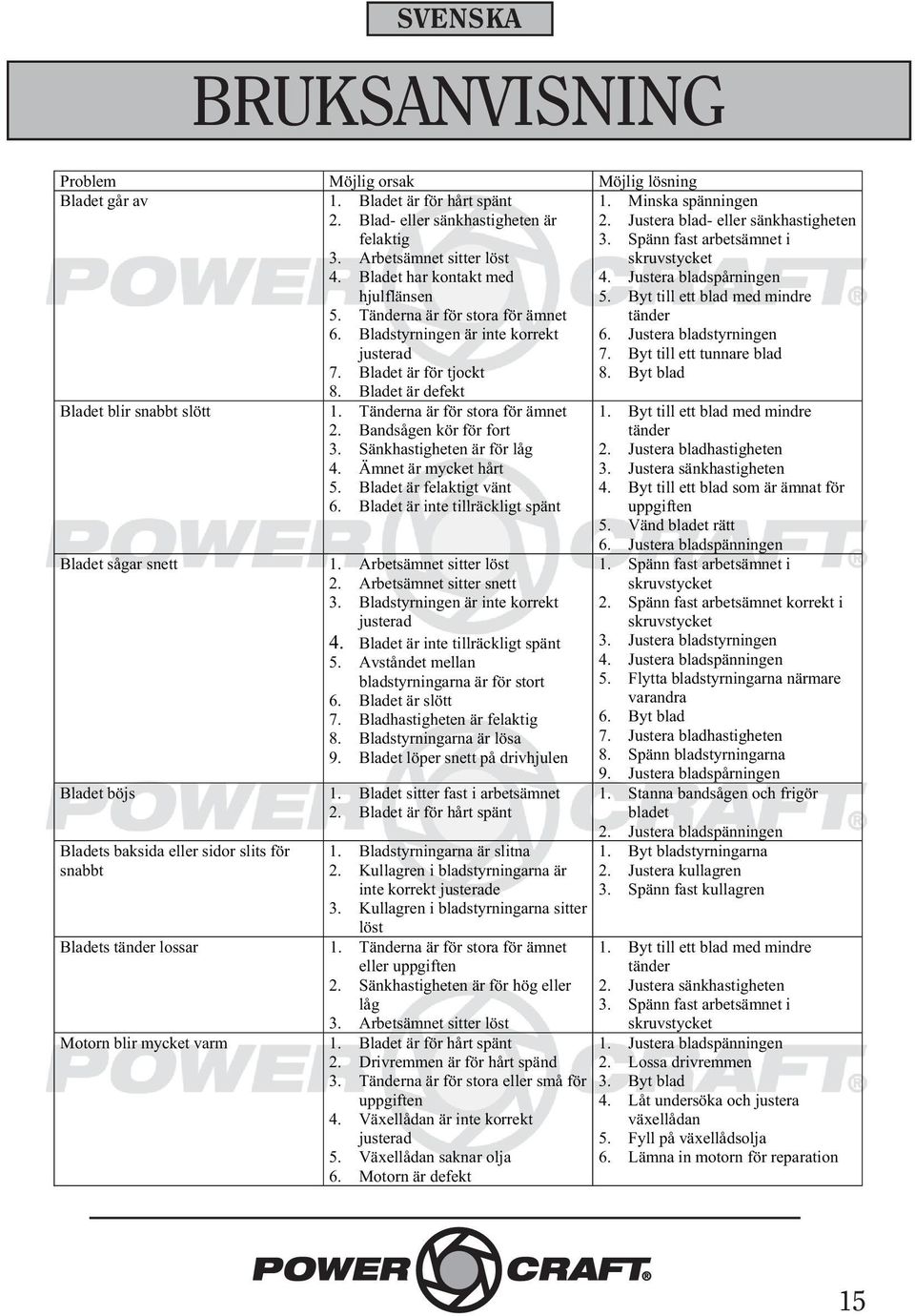 Tänderna är för stora för ämnet tänder 6. Bladstyrningen är inte korrekt 6. Justera bladstyrningen justerad 7. Byt till ett tunnare blad 7. Bladet är för tjockt 8. Byt blad 8.