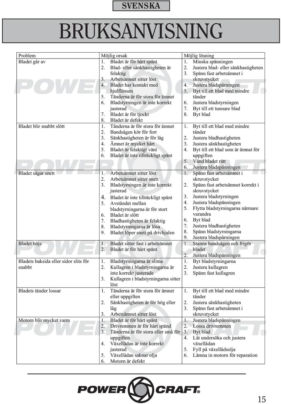 Tänderna är för stora för ämnet tänder 6. Bladstyrningen är inte korrekt 6. Justera bladstyrningen justerad 7. Byt till ett tunnare blad 7. Bladet är för tjockt 8. Byt blad 8.