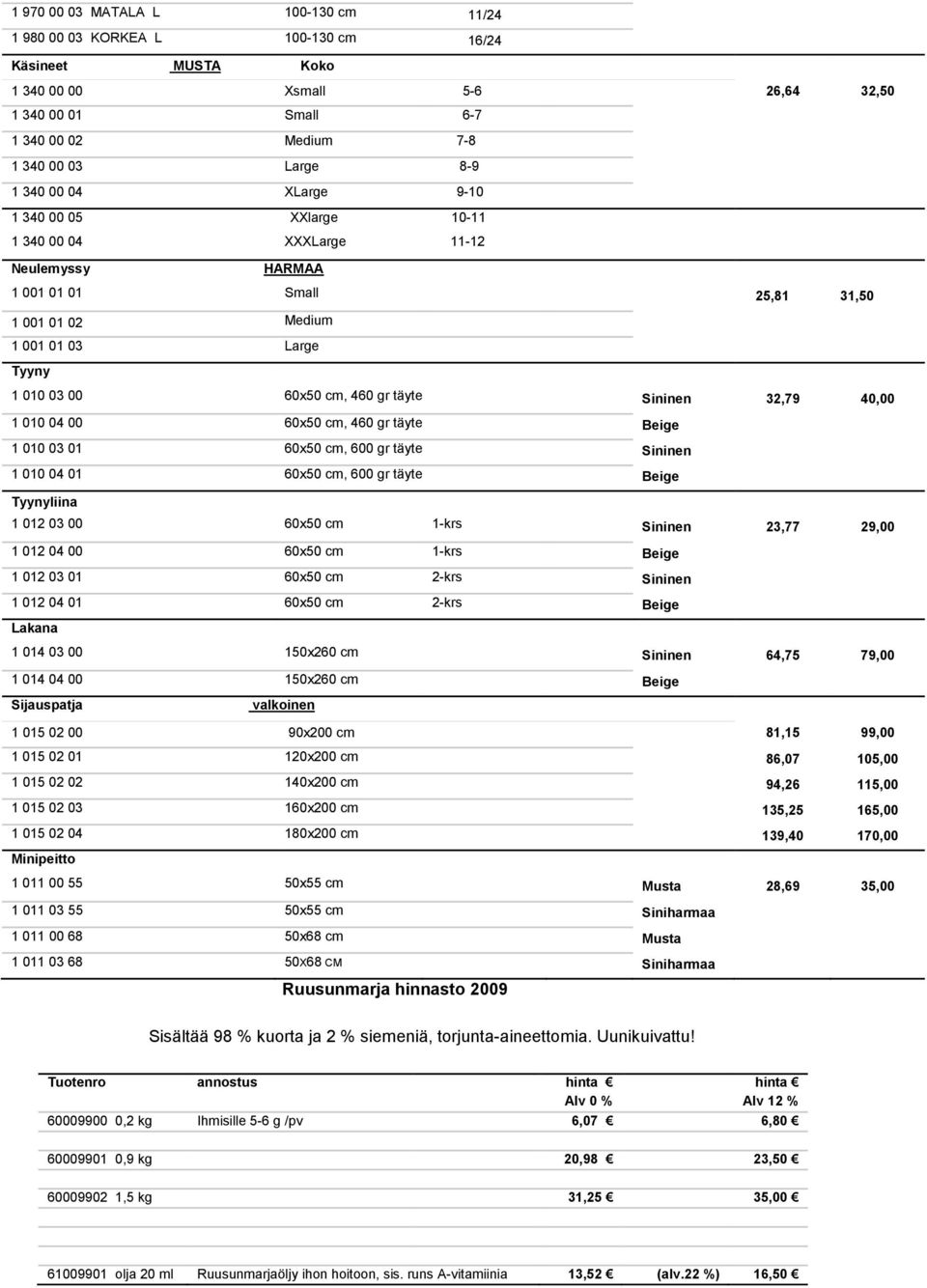 täyte Sininen 32,79 40,00 1 010 04 00 60x50 cm, 460 gr täyte Beige 1 010 03 01 60x50 cm, 600 gr täyte Sininen 1 010 04 01 60x50 cm, 600 gr täyte Beige Tyynyliina 1 012 03 00 60x50 cm 1-krs Sininen