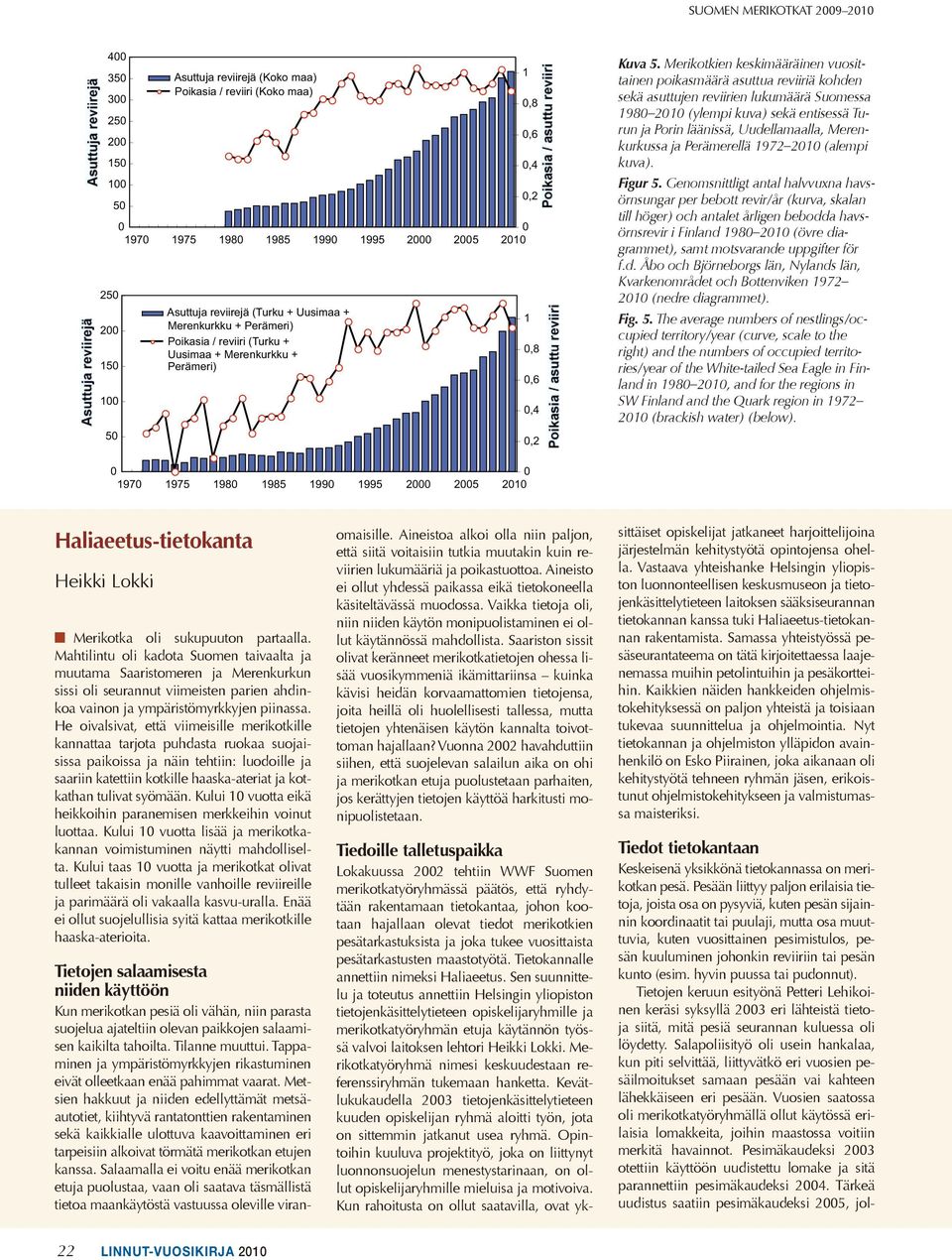 Merikotkien keskimääräinen vuosittainen poikasmäärä asuttua reviiriä kohden sekä asuttujen reviirien lukumäärä Suomessa 98 2 (ylempi kuva) sekä entisessä Turun ja Porin läänissä, Uudellamaalla,