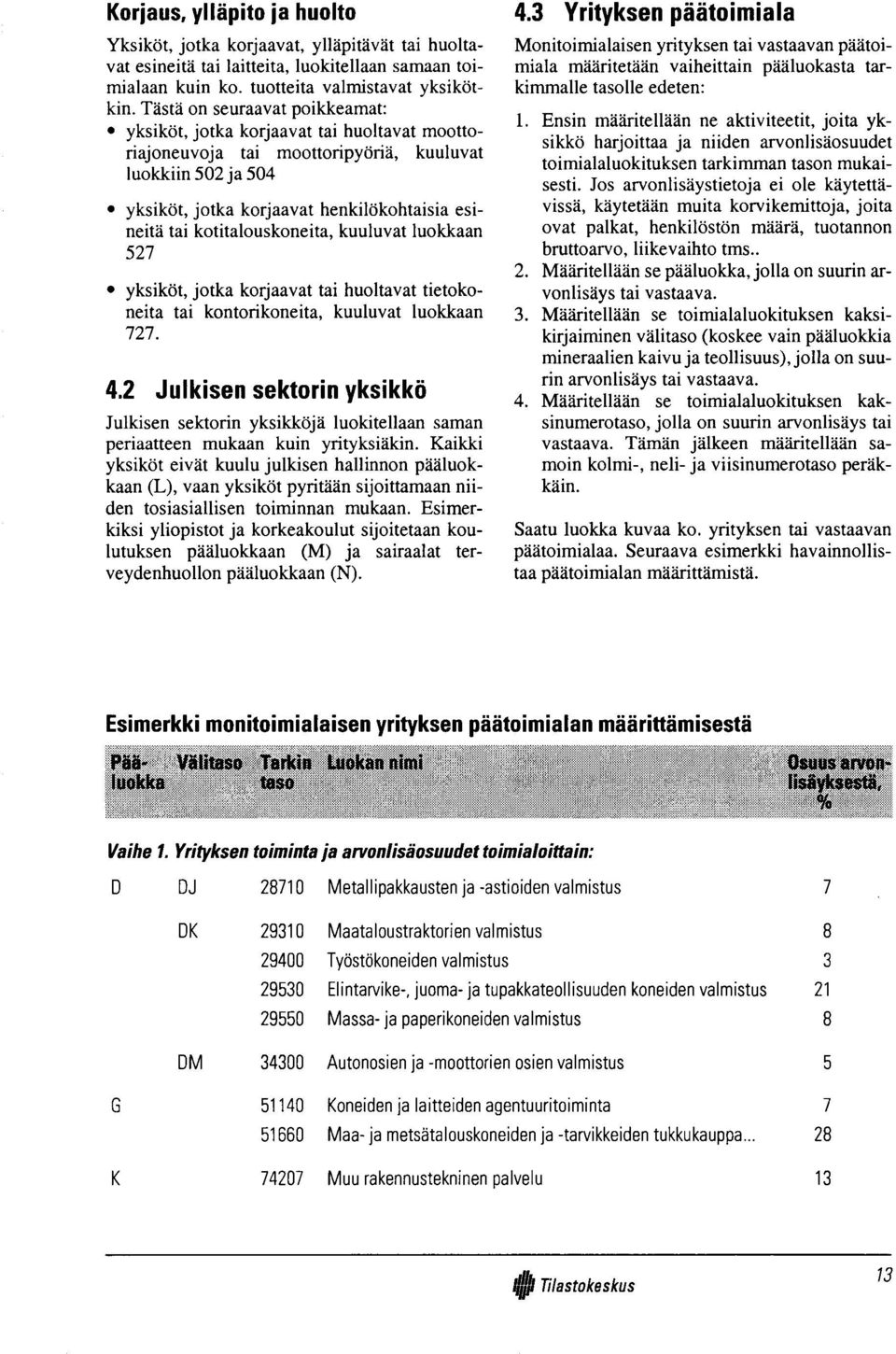 kotitalouskoneita, kuuluvat luokkaan 527 yksiköt, jotka korjaavat tai huoltavat tietokoneita tai kontorikoneita, kuuluvat luokkaan 727. 4.