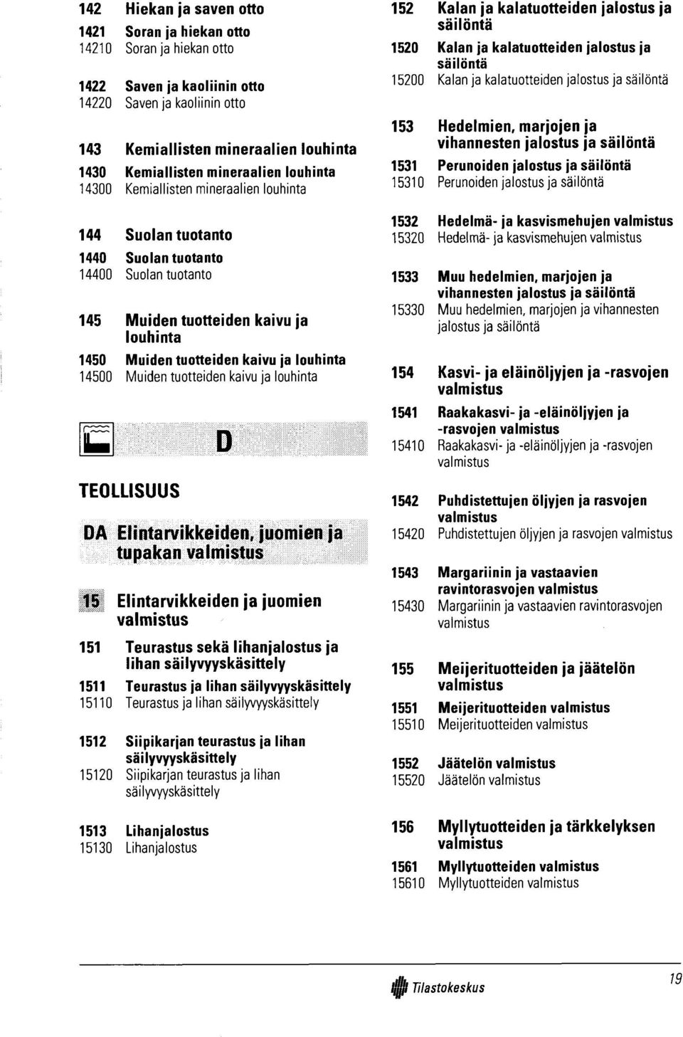 1450 Muiden tuotteiden kaivu ja louhinta 14500 Muiden tuotteiden kaivu ja louhinta TEOLLISUUS D DA Elintarvikkeiden, juomien ja tupakan 15 Elintarvikkeiden ja juomien 151 T e u ra s tu s sekä lih a n