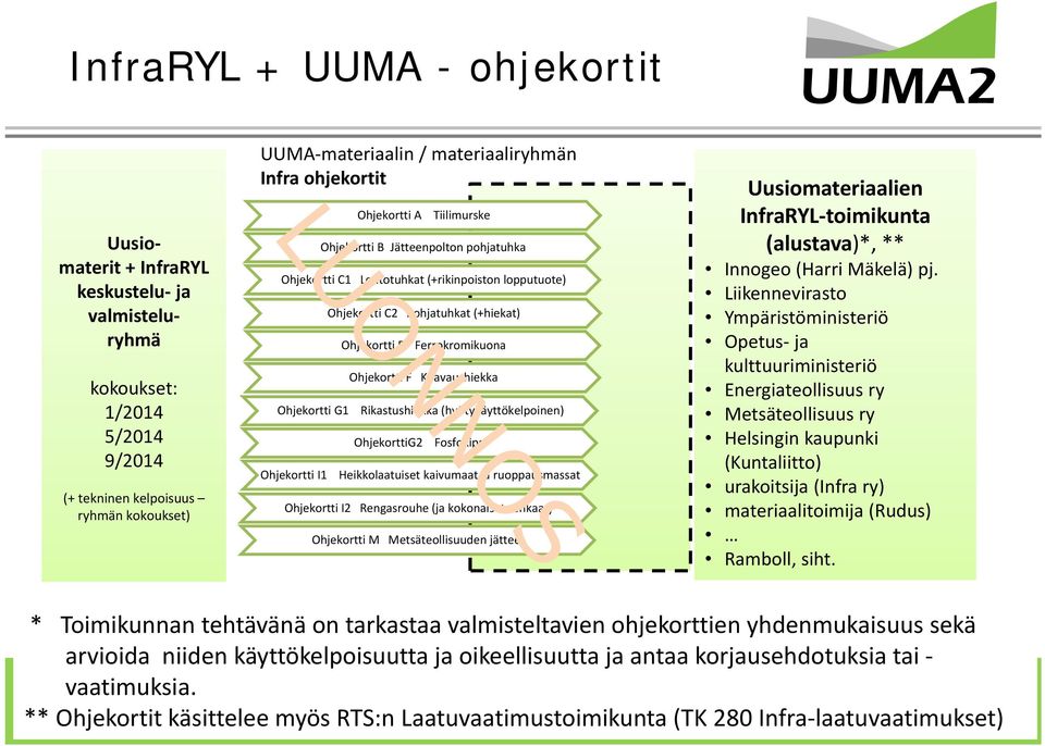 Ohjekortti F Kaavaushiekka Ohjekortti G1 Rikastushiekka (hyötykäyttökelpoinen) OhjekorttiG2 Fosfokipsi Ohjekortti I1 Heikkolaatuiset kaivumaatjaruoppausmassat Ohjekortti I2 Rengasrouhe (ja