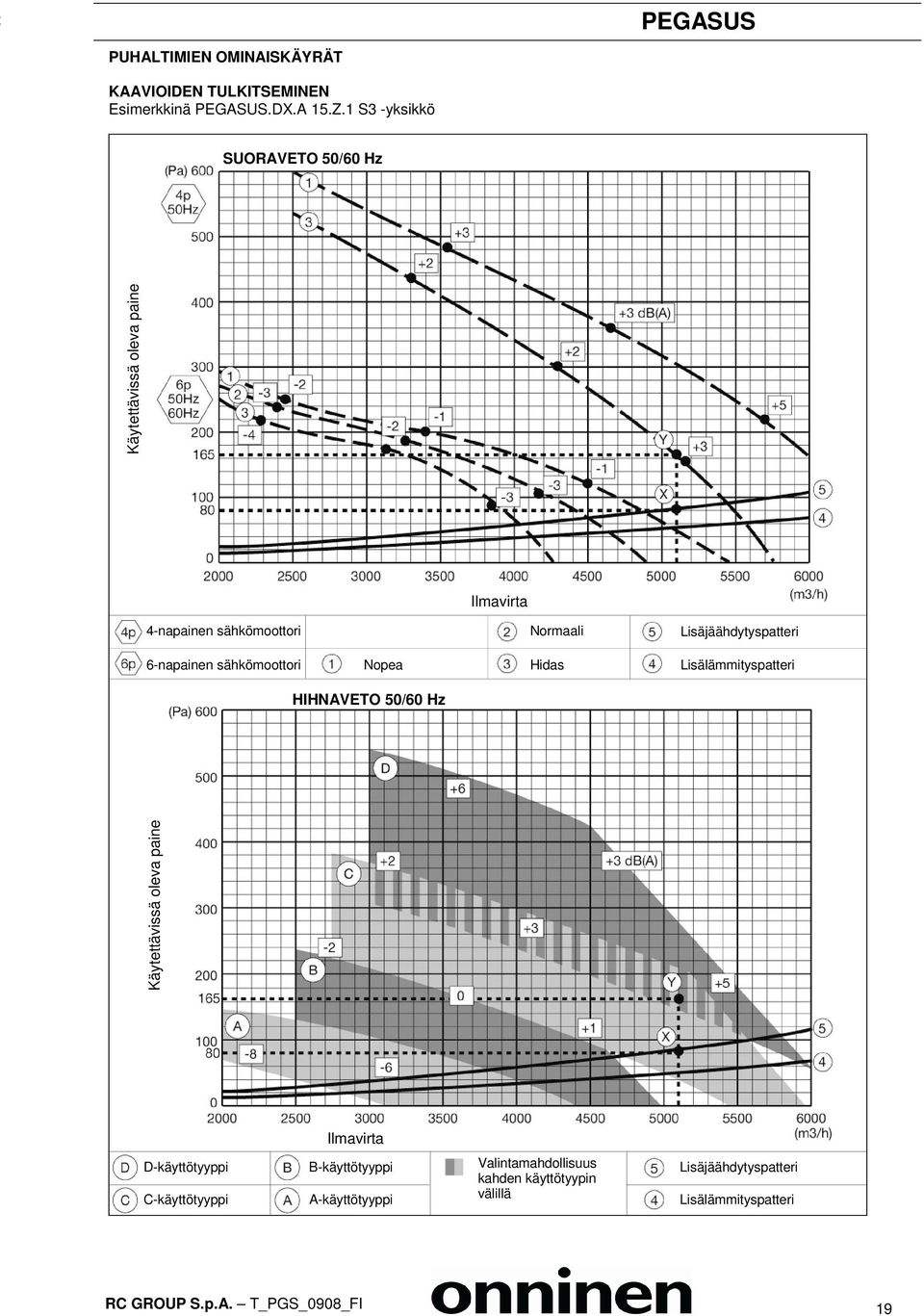 6-napainen sähkömoottori Nopea Hidas Lisälämmityspatteri HIHNAVETO 50/60 Hz Käytettävissä oleva paine Ilmavirta