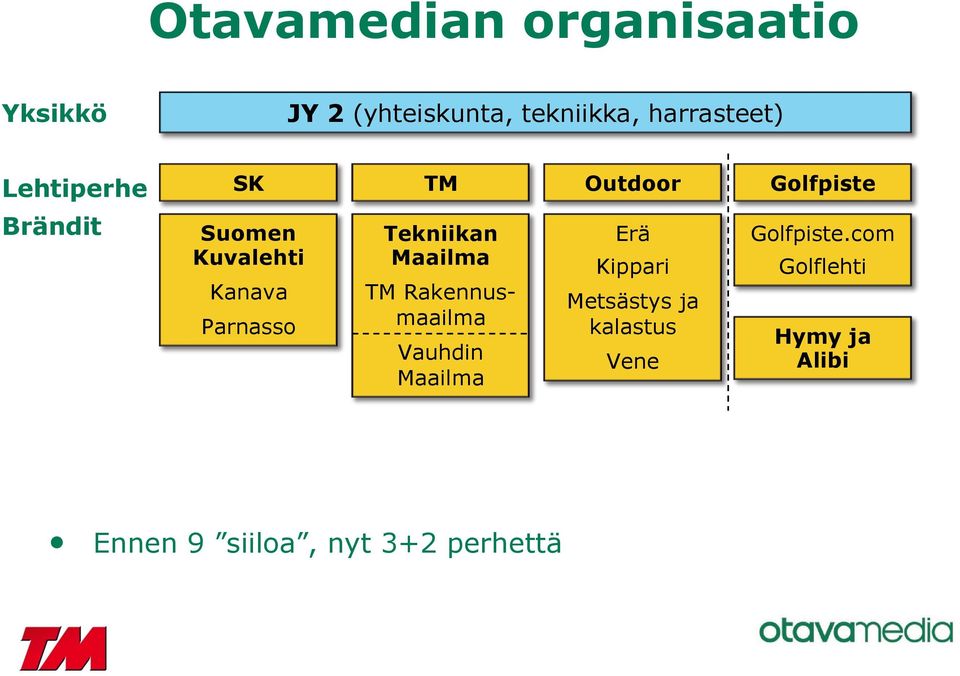 Tekniikan Maailma TM Rakennusmaailma Vauhdin Maailma Erä Kippari Metsästys ja