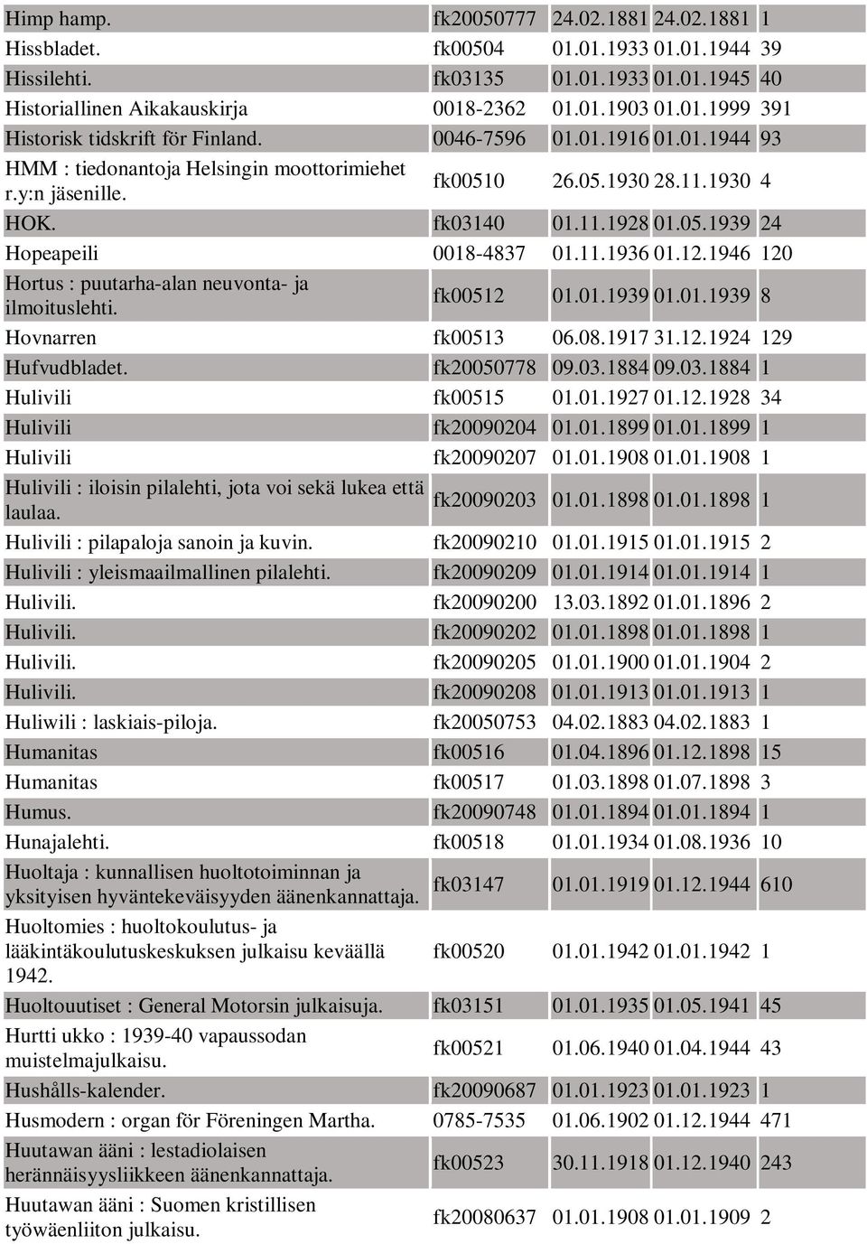 12.1946 120 Hortus : puutarha-alan neuvonta- ja ilmoituslehti. fk00512 01.01.1939 01.01.1939 8 Hovnarren fk00513 06.08.1917 31.12.1924 129 Hufvudbladet. fk20050778 09.03.1884 09.03.1884 1 Hulivili fk00515 01.