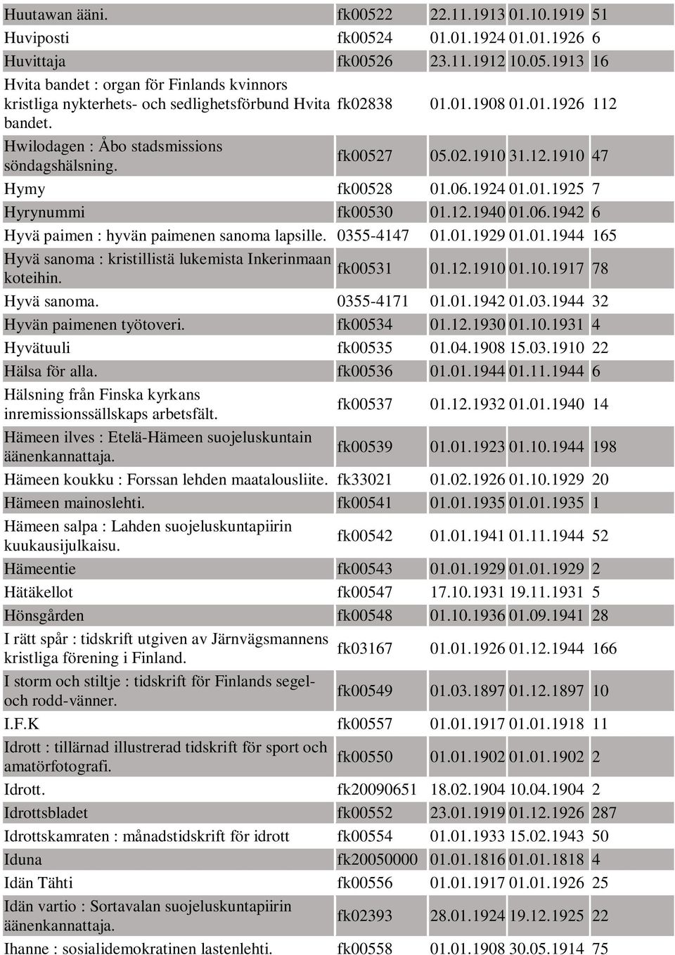 0355-4147 01.01.1929 01.01.1944 165 Hyvä sanoma : kristillistä lukemista Inkerinmaan fk00531 koteihin. 01.12.1910 01.10.1917 78 Hyvä sanoma. 0355-4171 01.01.1942 01.03.1944 32 Hyvän paimenen työtoveri.