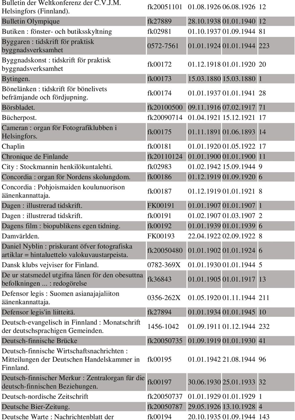 fk00173 15.03.1880 15.03.1880 1 Bönelänken : tidskrift för bönelivets befrämjande och fördjupning. fk00174 01.01.1937 01.01.1941 28 Börsbladet. fk20100500 09.11.1916 07.02.1917 71 Bücherpost.