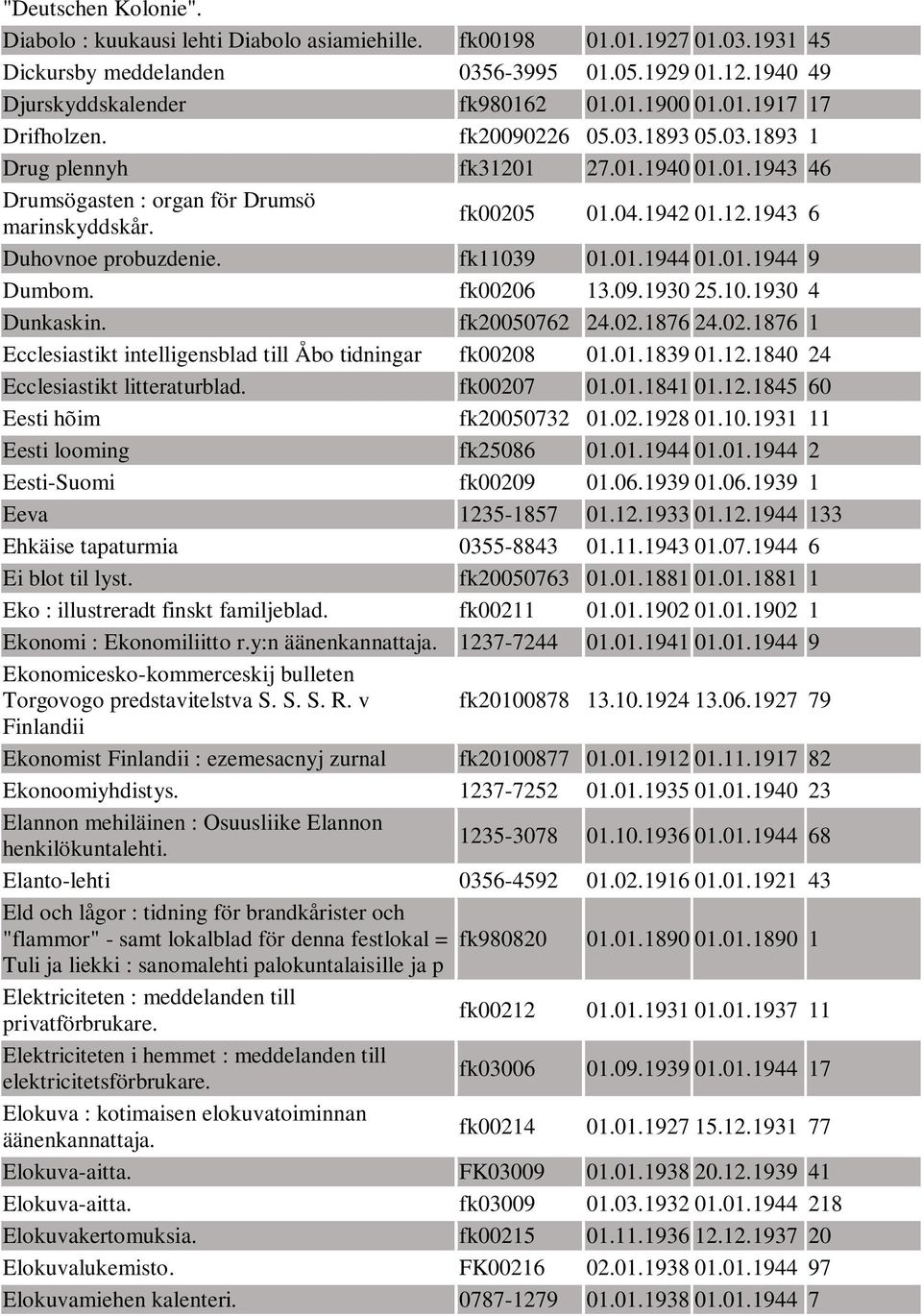 fk11039 01.01.1944 01.01.1944 9 Dumbom. fk00206 13.09.1930 25.10.1930 4 Dunkaskin. fk20050762 24.02.1876 24.02.1876 1 Ecclesiastikt intelligensblad till Åbo tidningar fk00208 01.01.1839 01.12.