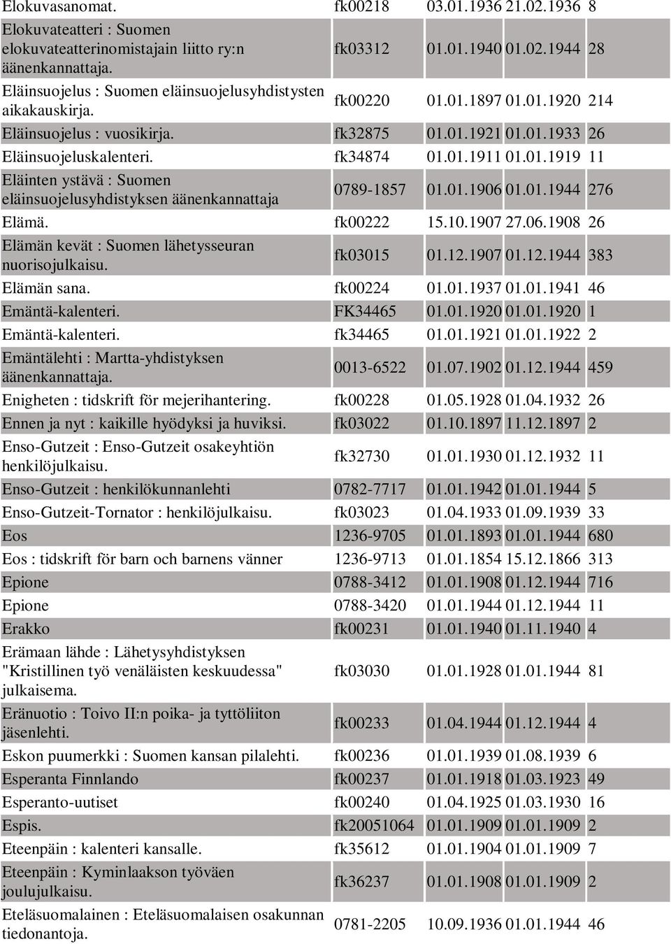 01.1906 01.01.1944 276 Elämä. fk00222 15.10.1907 27.06.1908 26 Elämän kevät : Suomen lähetysseuran nuorisojulkaisu. fk03015 01.12.1907 01.12.1944 383 Elämän sana. fk00224 01.01.1937 01.01.1941 46 Emäntä-kalenteri.