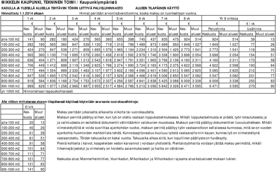 1 vk 2 vk 3 vk 4 vk 5 vk 6 vk 7 vk 8 vk Yli 8 viikkoa / vk Kes- Muut Kes- Muut Kes- Muut Kes- Muut Kes- Muut Kes- Muut Kes- Muut Kes- Muut Perushinta Lisähinta kusta alueet kusta alueet kusta alueet