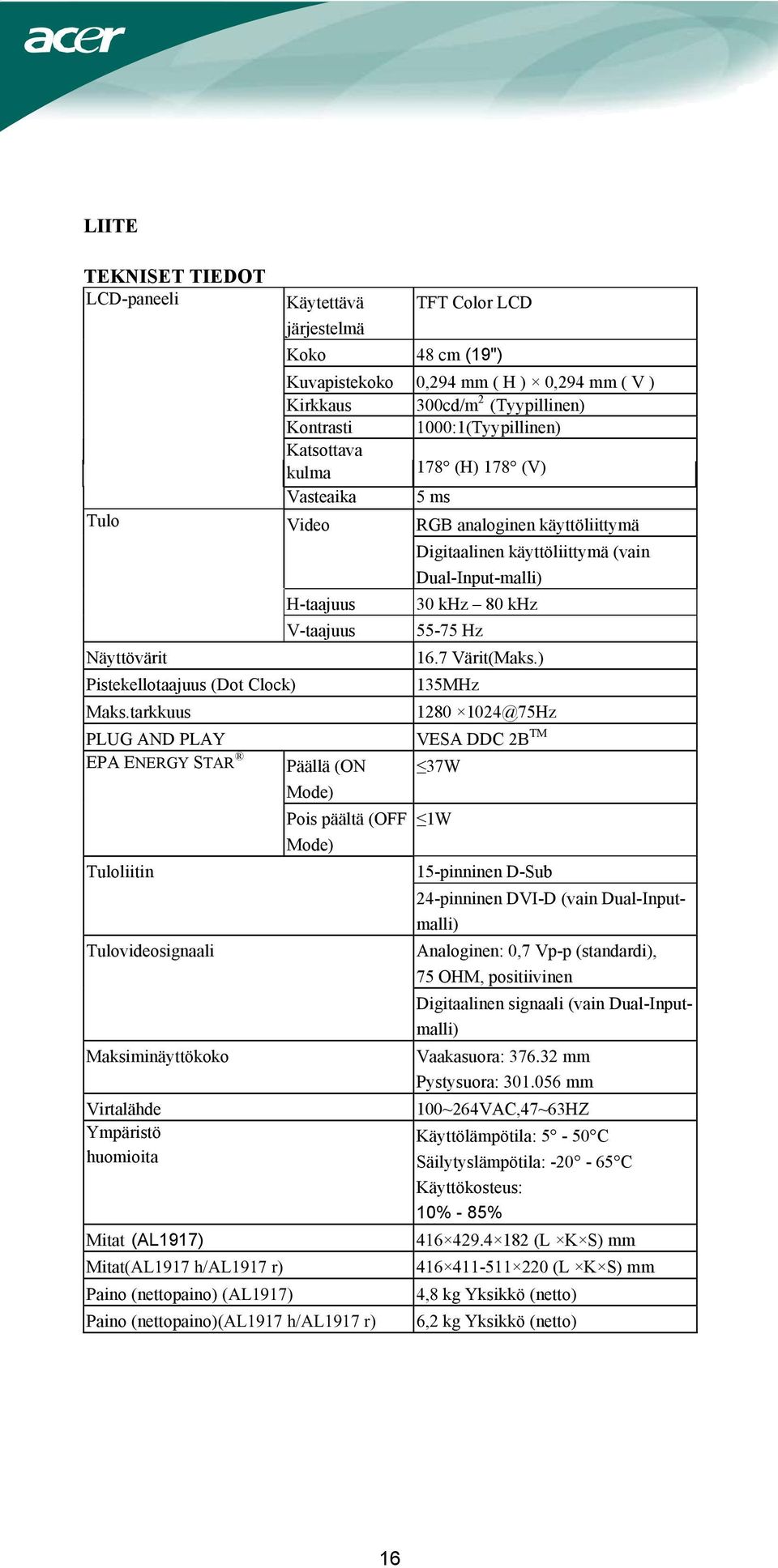 (nettopaino)(al1917 h/al1917 r) Käytettävä TFT Color LCD järjestelmä Koko 48 cm (19") Kuvapistekoko 0,294 mm ( H ) 0,294 mm ( V ) Kirkkaus 300cd/m 2 (Tyypillinen) Kontrasti 1000:1(Tyypillinen)