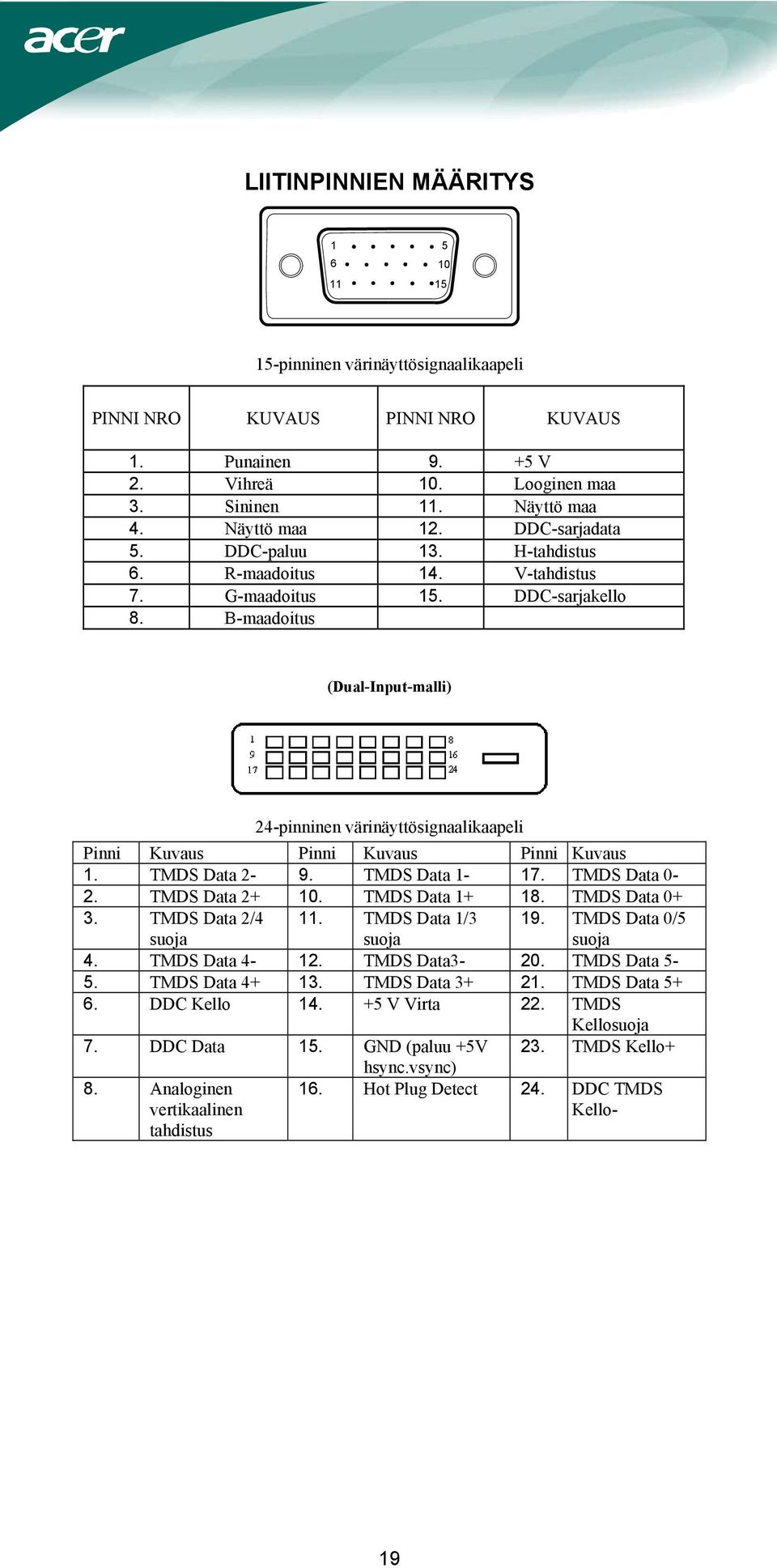 B-maadoitus (Dual-Input-malli) 24-pinninen värinäyttösignaalikaapeli Pinni Kuvaus Pinni Kuvaus Pinni Kuvaus 1. TMDS Data 2-9. TMDS Data 1-17. TMDS Data 0-2. TMDS Data 2+ 10. TMDS Data 1+ 18.