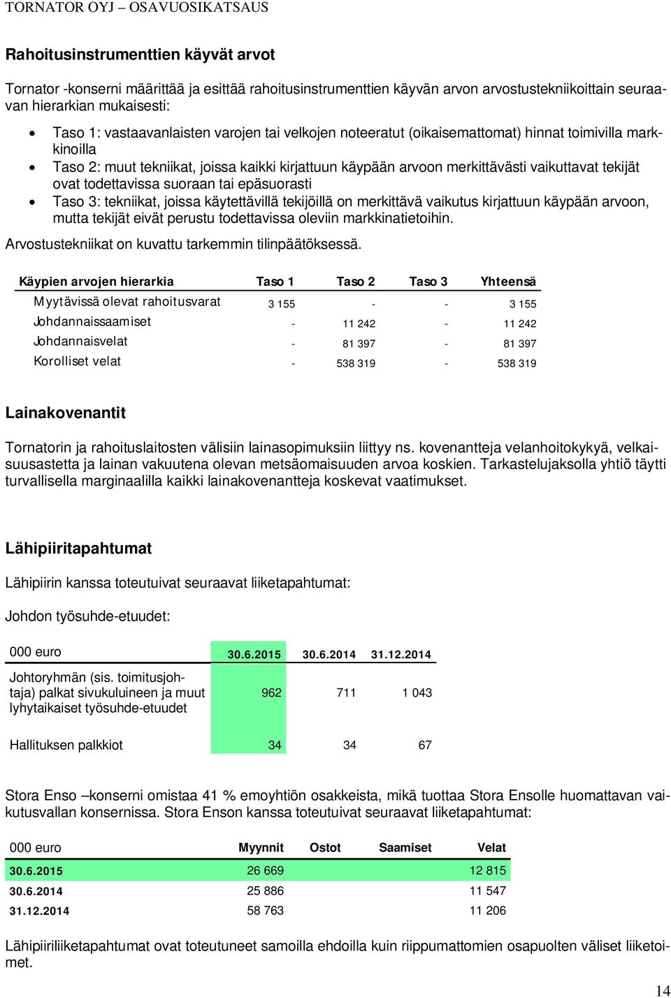 suoraan tai epäsuorasti Taso 3: tekniikat, joissa käytettävillä tekijöillä on merkittävä vaikutus kirjattuun käypään arvoon, mutta tekijät eivät perustu todettavissa oleviin markkinatietoihin.