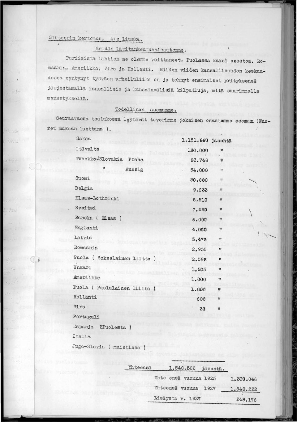 '. I,...,...,. Todellinen asemamme. s Seuraavassa taulukossa löytävät toverimme jokaisen osastomme aseman (Nuoret mukaan luettuna ). Saksa 1 tä vaj. ta. TshekkofSlovakia Praha Suomi Belgia Elsas-Lothrinki Svei tsi Banska ( FJ.