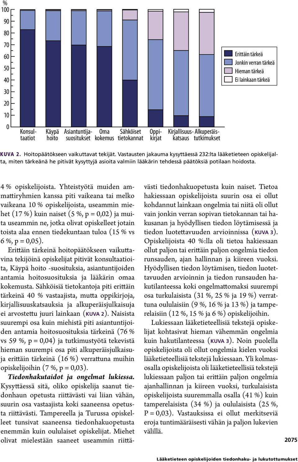 Vastausten jakauma kysyttäessä 232:lta lääketieteen opiskelijalta, miten tärkeänä he pitivät kysyttyjä asioita valmiin lääkärin tehdessä päätöksiä potilaan hoidosta. 4 opiskelijoista.