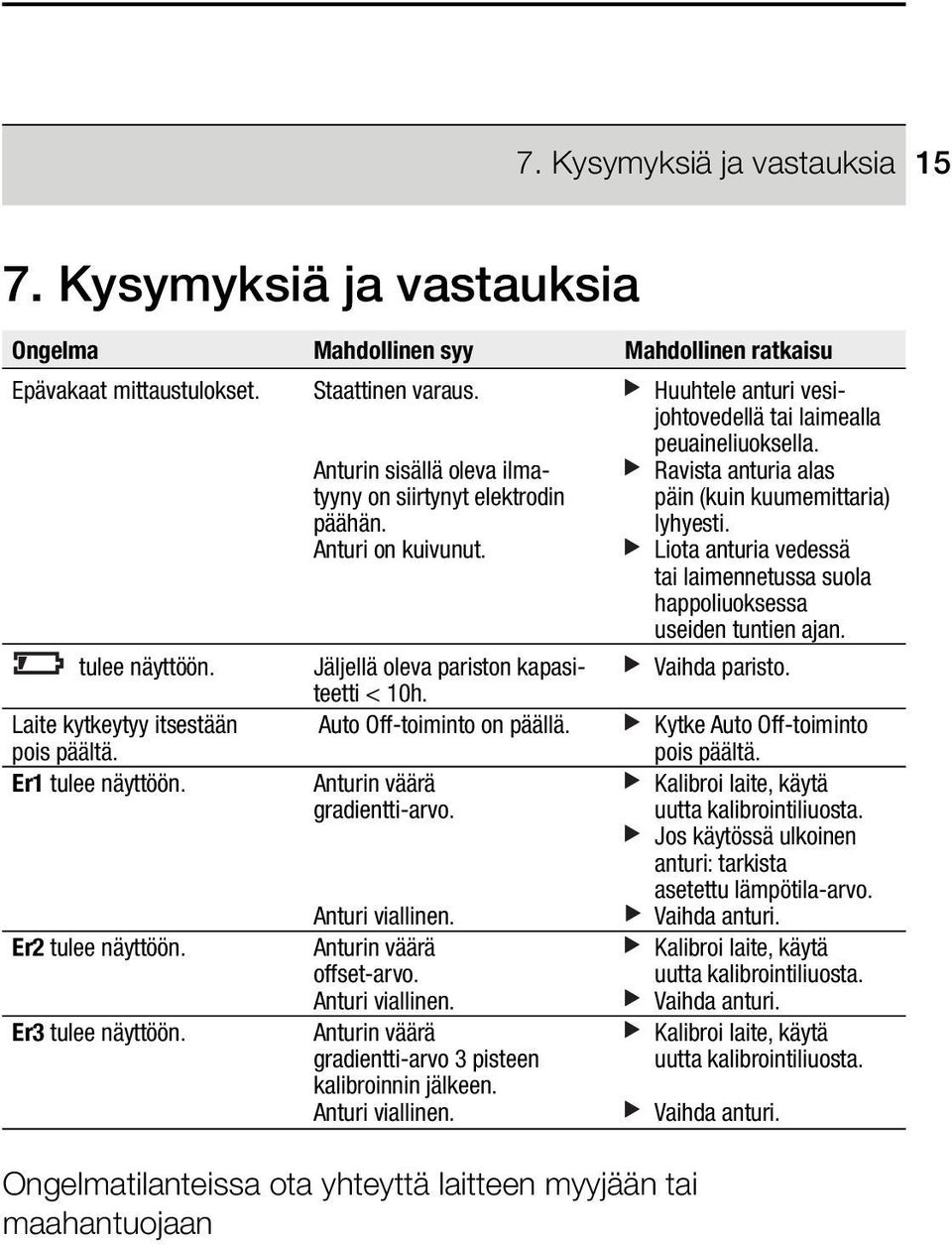 suola happoliuoksessa useiden tuntien ajan tulee näyttöön Jäljellä oleva pariston kapasi- Vaihda paristo teetti < 10h Laite kytkeytyy itsestään Auto Off-toiminto on päällä Kytke Auto Off-toiminto