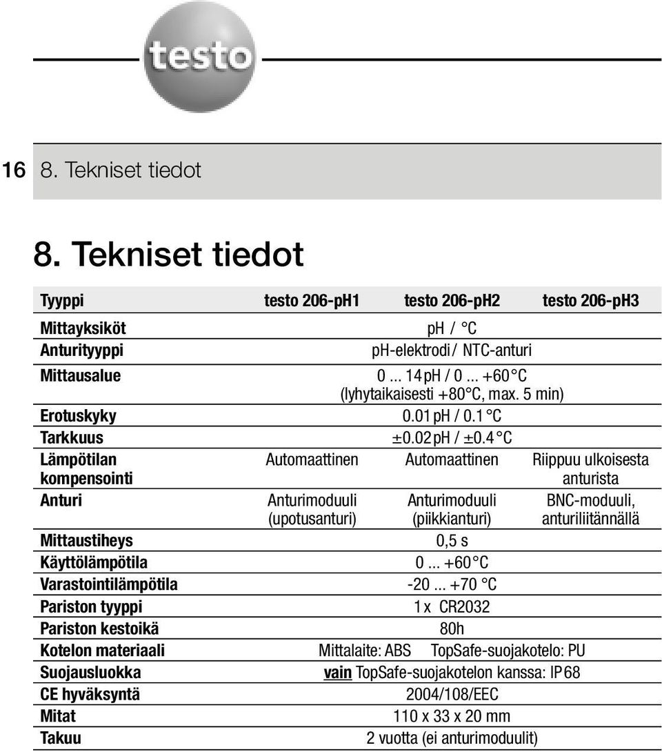 Anturimoduuli BNC-moduuli, (upotusanturi) (piikkianturi) anturiliitännällä Mittaustiheys 0,5 s Käyttölämpötila 0 +60 C Varastointilämpötila -20 +70 C Pariston tyyppi 1 x CR2032 Pariston