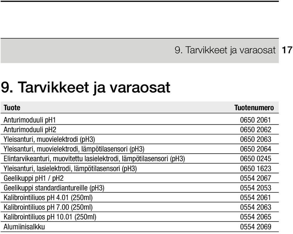 lämpötilasensori (ph3) 0650 0245 Yleisanturi, lasielektrodi, lämpötilasensori (ph3) 0650 1623 Geelikuppi ph1 / ph2 0554 2067 Geelikuppi