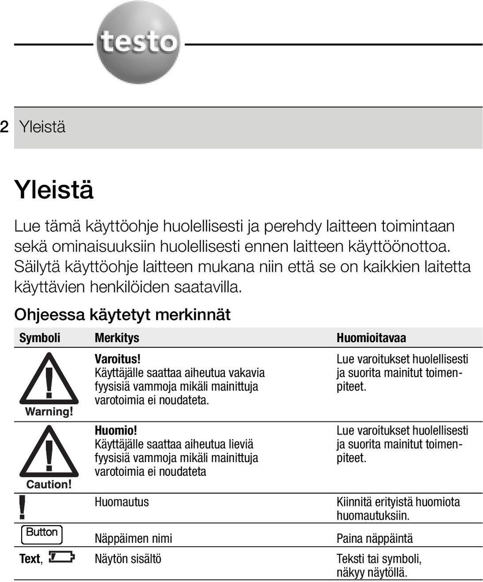 Lue varoitukset huolellisesti Käyttäjälle saattaa aiheutua vakavia ja suorita mainitut toimenfyysisiä vammoja mikäli mainittuja piteet varotoimia ei noudateta Lue varoitukset huolellisesti ja