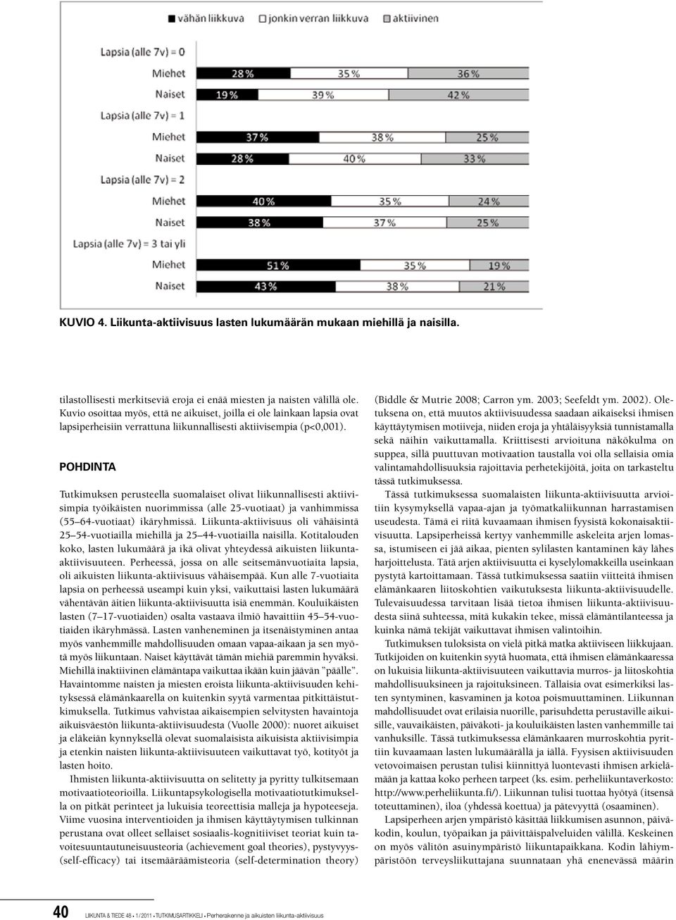 POHDINTA Tutkimuksen perusteella suomalaiset olivat liikunnallisesti aktiivisimpia työikäisten nuorimmissa (alle 25-vuotiaat) ja vanhimmissa (55 64-vuotiaat) ikäryhmissä.