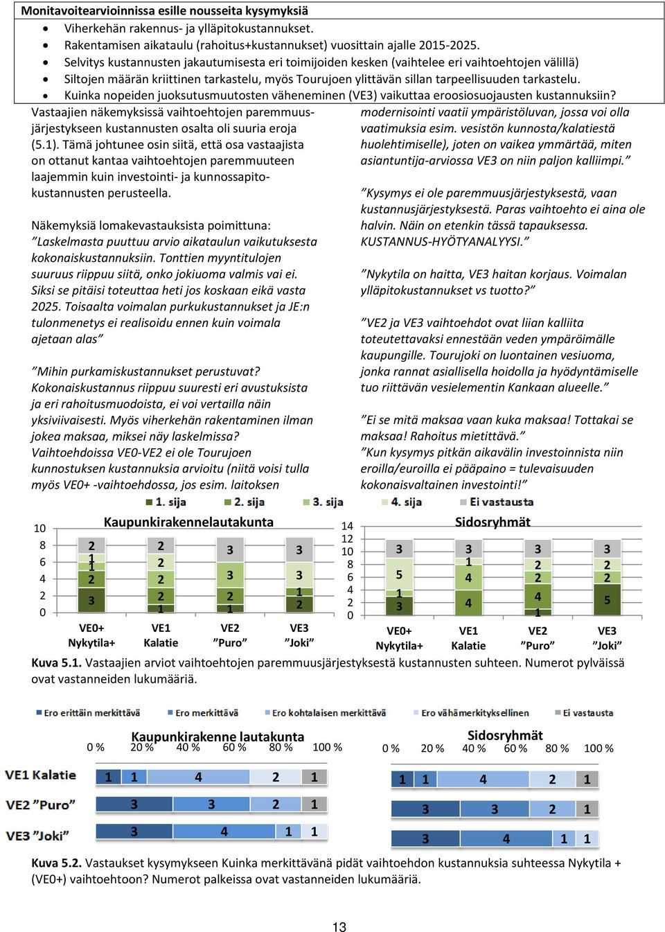 Kuinka nopeiden juoksutusmuutosten väheneminen (VE3) 