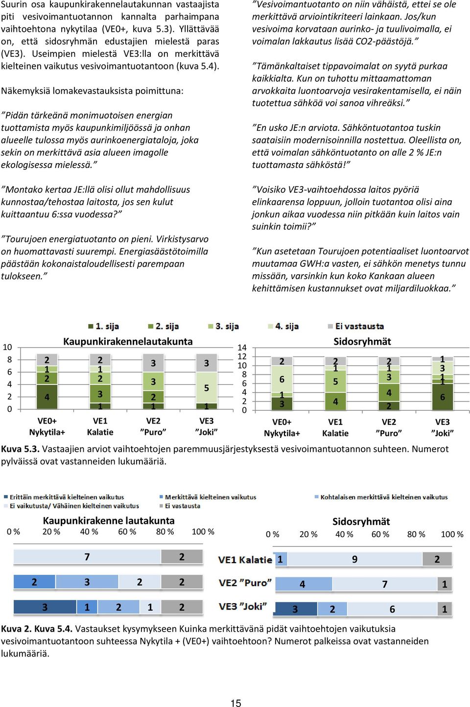 Useimpien mielestä VE3:lla on merkittävä kielteinen vaikutus vesivoimantuotantoon (kuva 5.).