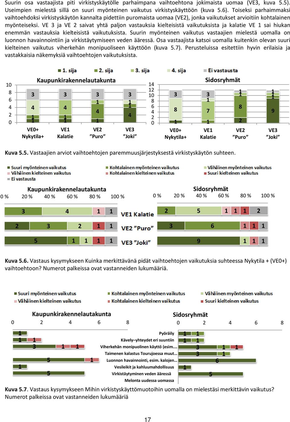 VE 3 ja VE saivat yhtä paljon vastauksia kielteisistä vaikutuksista ja kalatie VE sai hiukan enemmän vastauksia kielteisistä vaikutuksista.