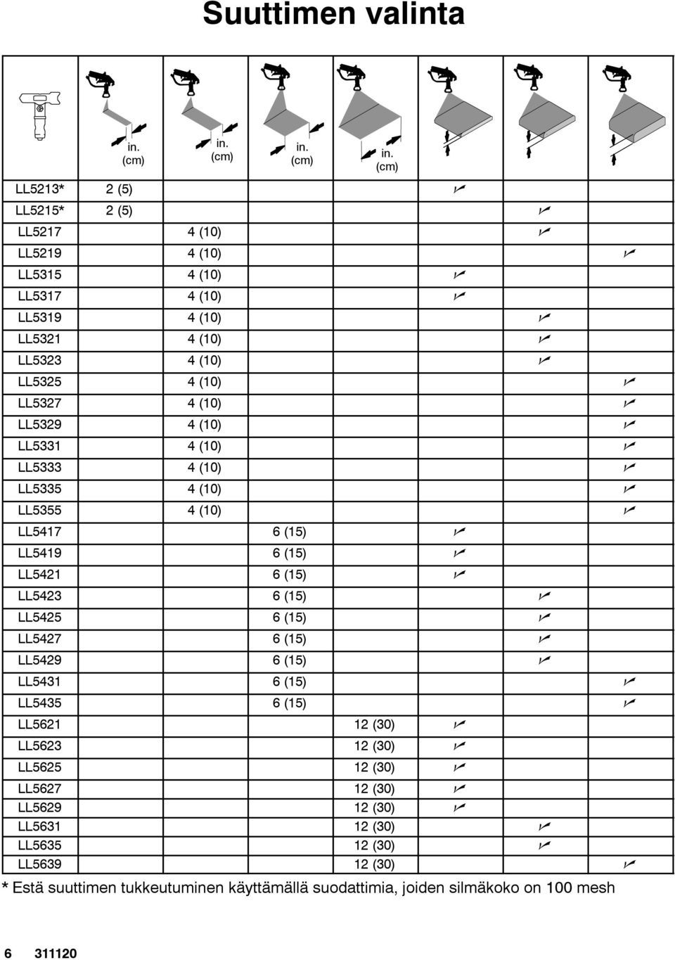 (cm) LL5213* 2(5) n LL5215* 2(5) n LL5217 4 (10) n LL5219 4 (10) n LL5315 4 (10) n LL5317 4 (10) n LL5319 4 (10) n LL5321 4 (10) n LL5323 4 (10) n LL5325 4 (10) n LL5327