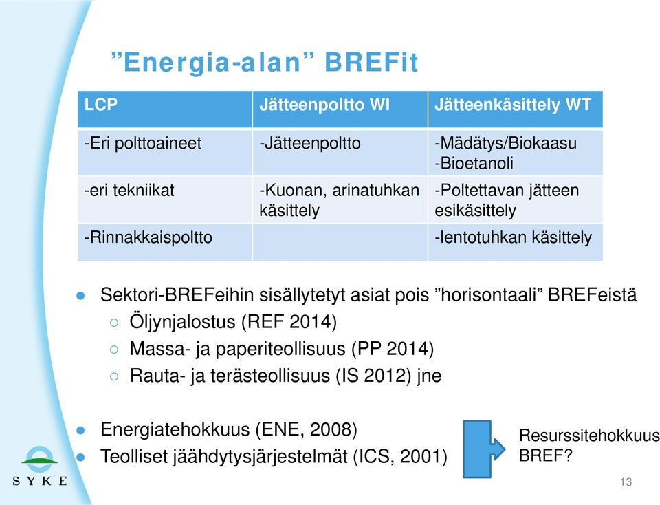Sektori-BREFeihin sisällytetyt asiat pois horisontaali BREFeistä Öljynjalostus (REF 2014) Massa- ja paperiteollisuus (PP 2014)
